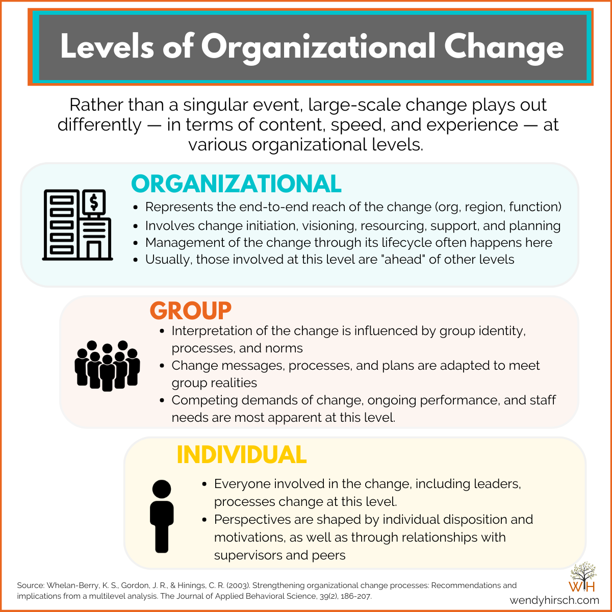 Defining Organizational Change — WENDY HIRSCH